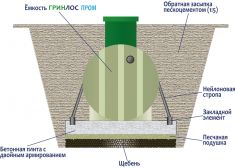 ГРИНЛОС Пром 70